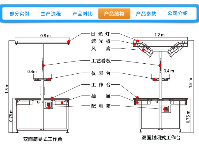 工作臺(tái)詳情頁_09.jpg